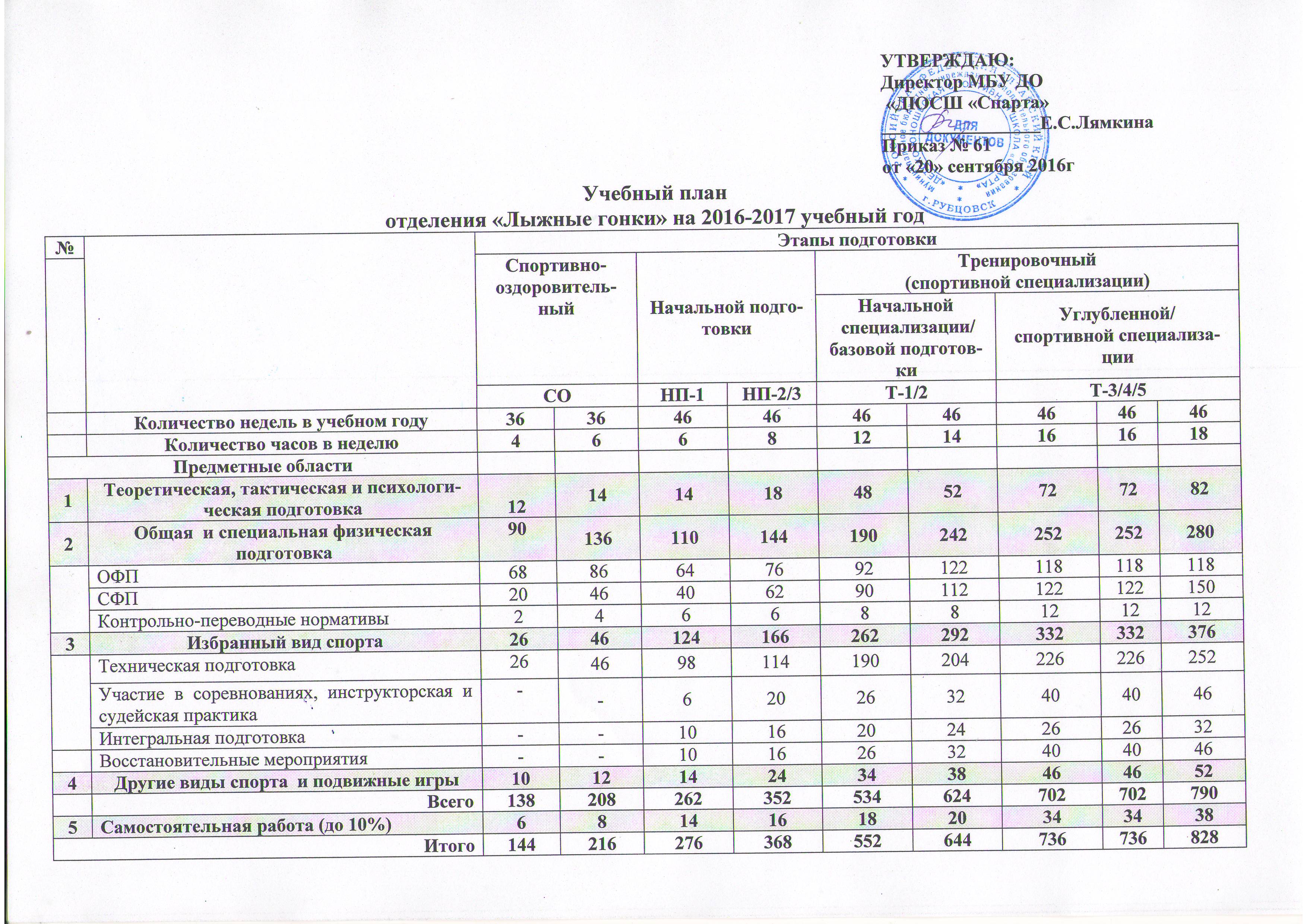 За 8 месяцев рабочий выполнил 96 годового плана сколько процентов годового плана выполнит рабочий